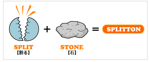 SPLITTONの商標由来