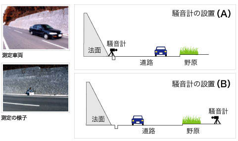 測定車両と騒音計設置