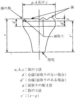 積みブロック